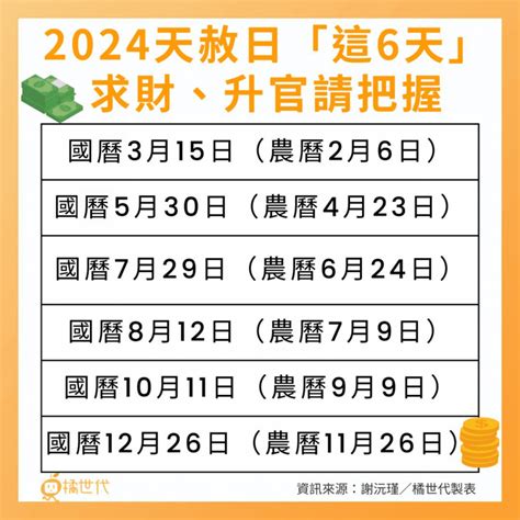 天赦日換錢包|2024發財就靠這天！2024「天赦日」日期公開！把握天赦日補財。